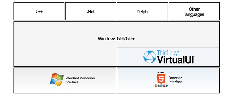 Web enable and modernize Windows apps