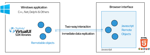 Web integration: jsRO 00 Comunication Model