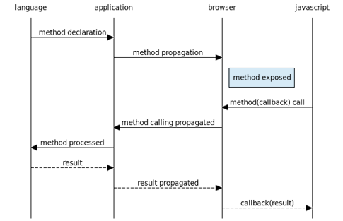 jsRO-00-Methods