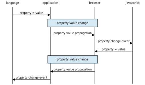 jsRO-00-Properties