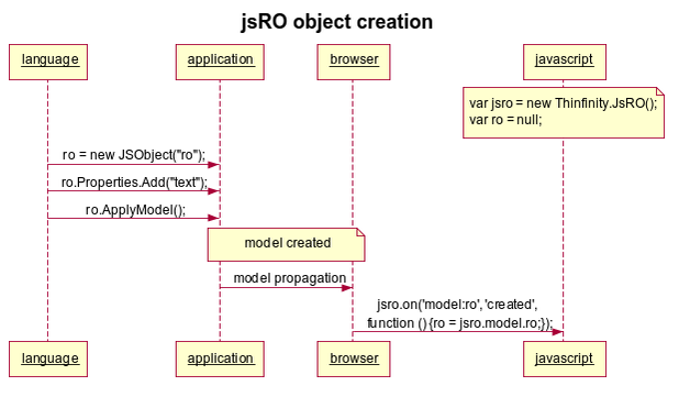 jsRO object creation