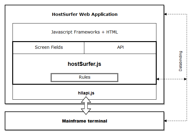 Mainframe modernization