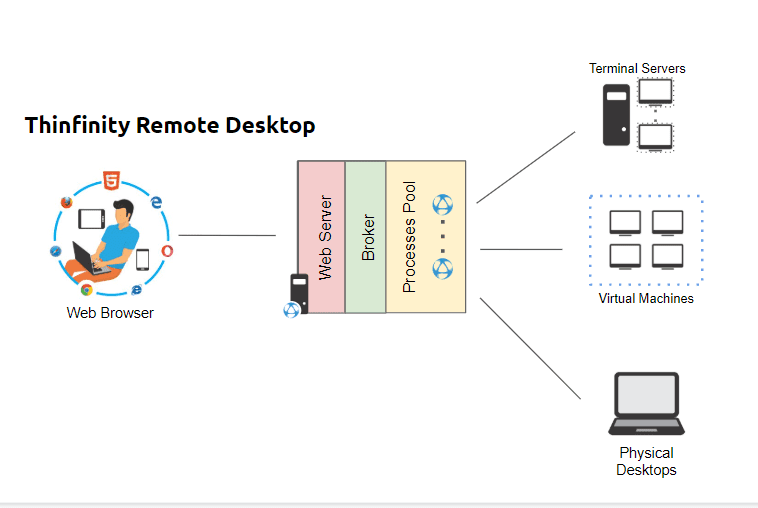 Use permissions to restrict available resources per user, step 01