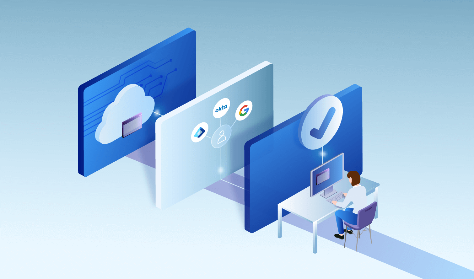 Secure Access to SaaS and Internal Web Applications Through IdP Brokering
