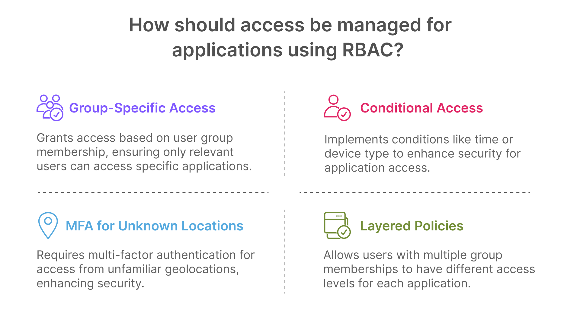 Thinfinity enforces RBAC with IdP attributes, layered app policies, MFA, and conditional access for secure SaaS control.