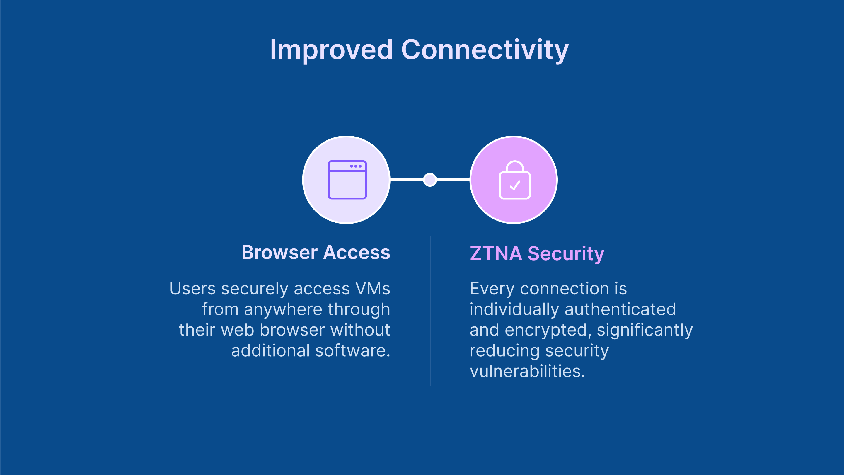 Thinfinity simplifies secure VM access, eliminating VPN/RDP clients via browser-based Zero Trust Network Access (ZTNA).