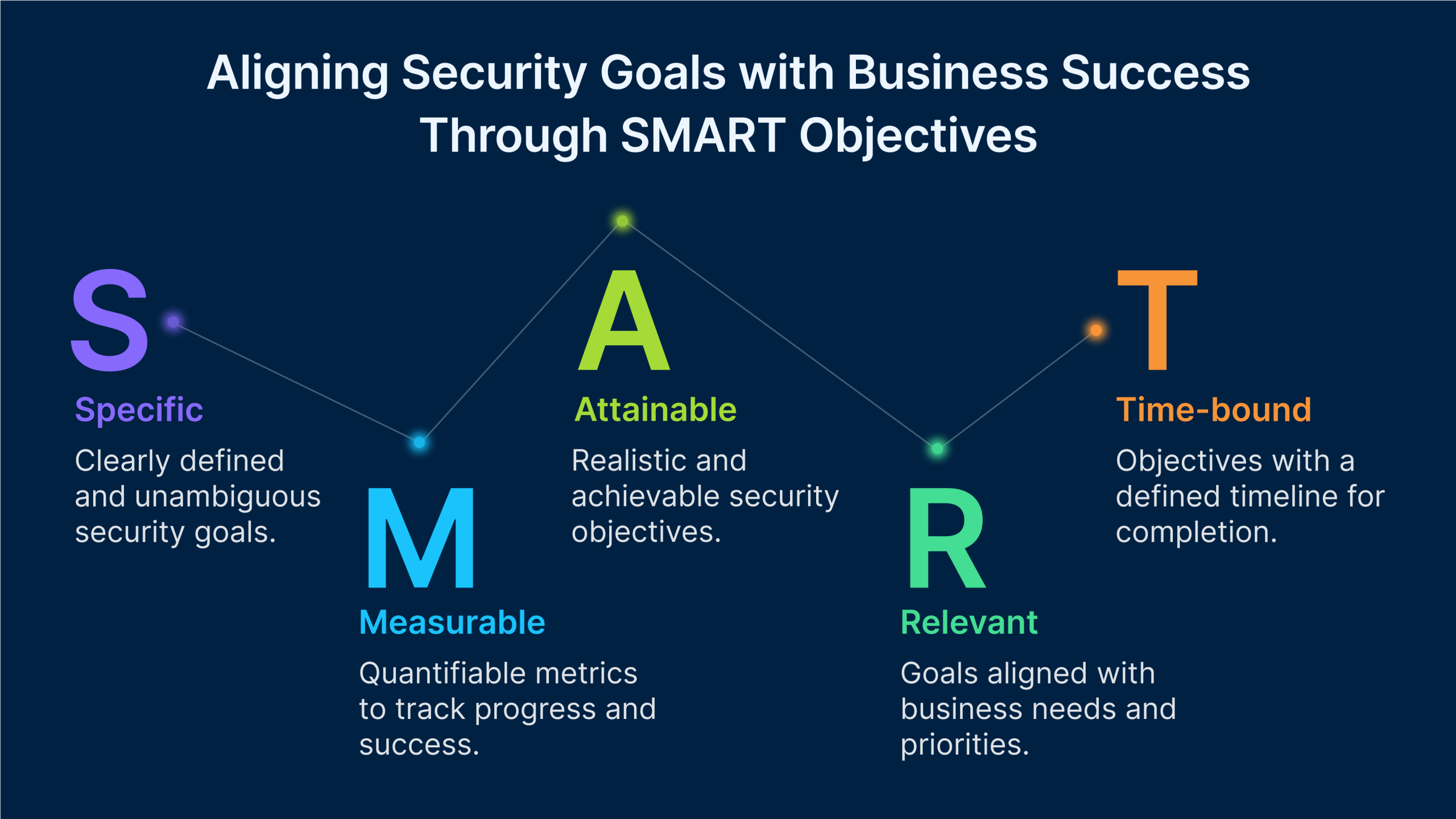 Zero Trust governance: structure for effective implementation. SMART objectives and outcome metrics to drive secure business results.