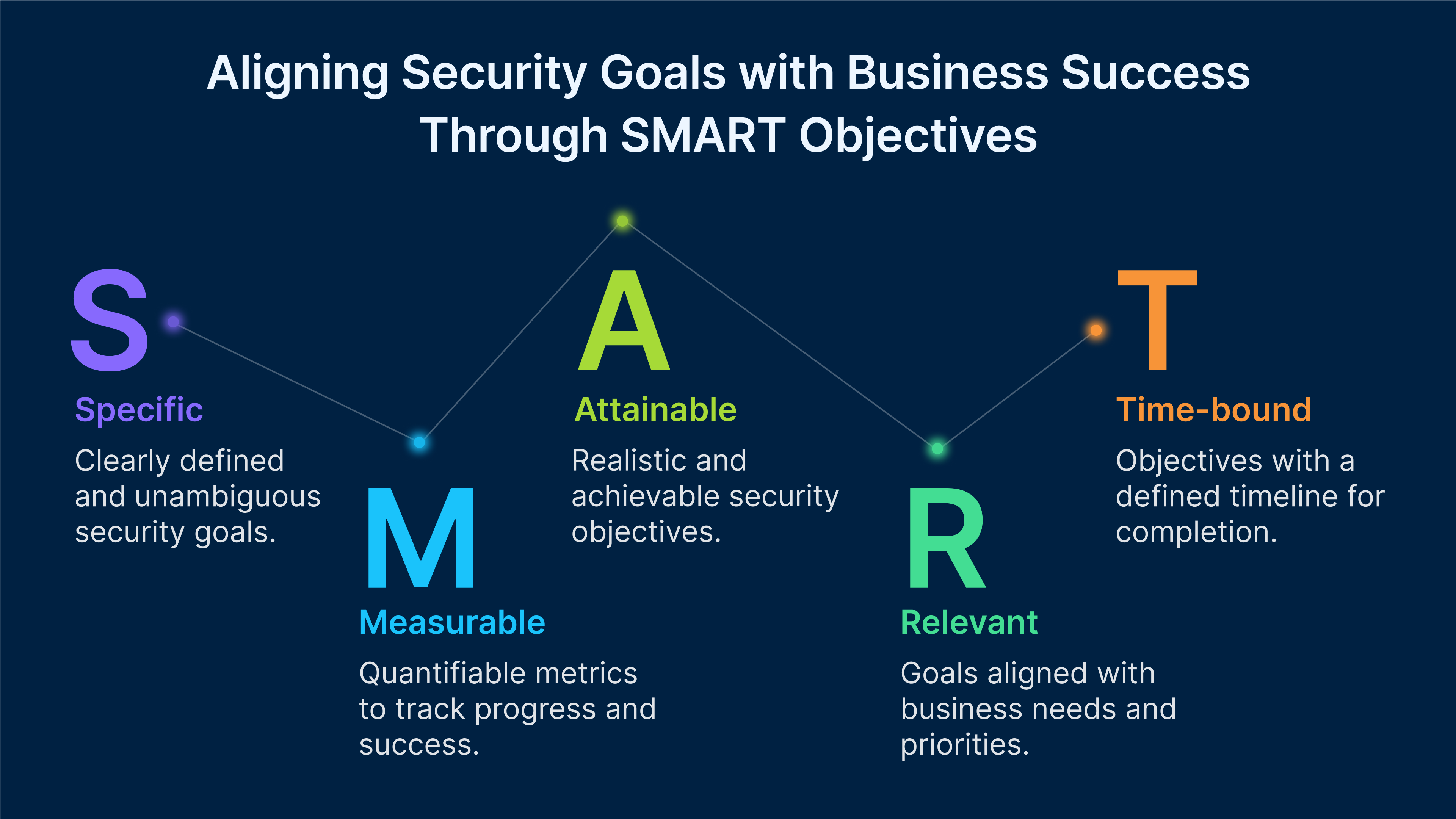 Zero Trust governance: structure for effective implementation. SMART objectives and outcome metrics to drive secure business results.