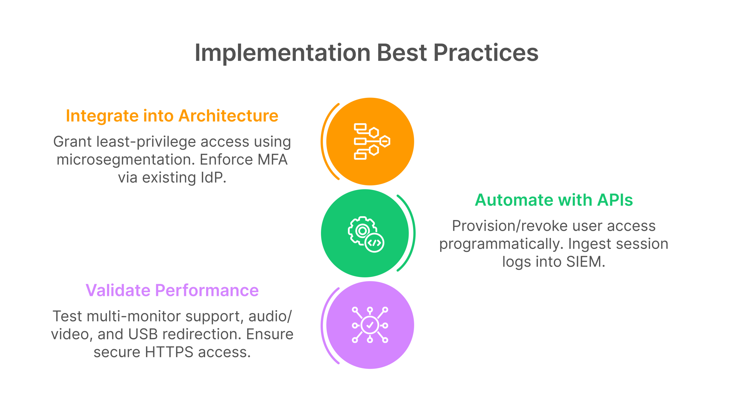 Gartner identifies browser-based remote access as a high-value enabler for hybrid work with a typical ROI of 6-9 months, alongside implementation best practices for ZTNA integration, automation, and performance validation.