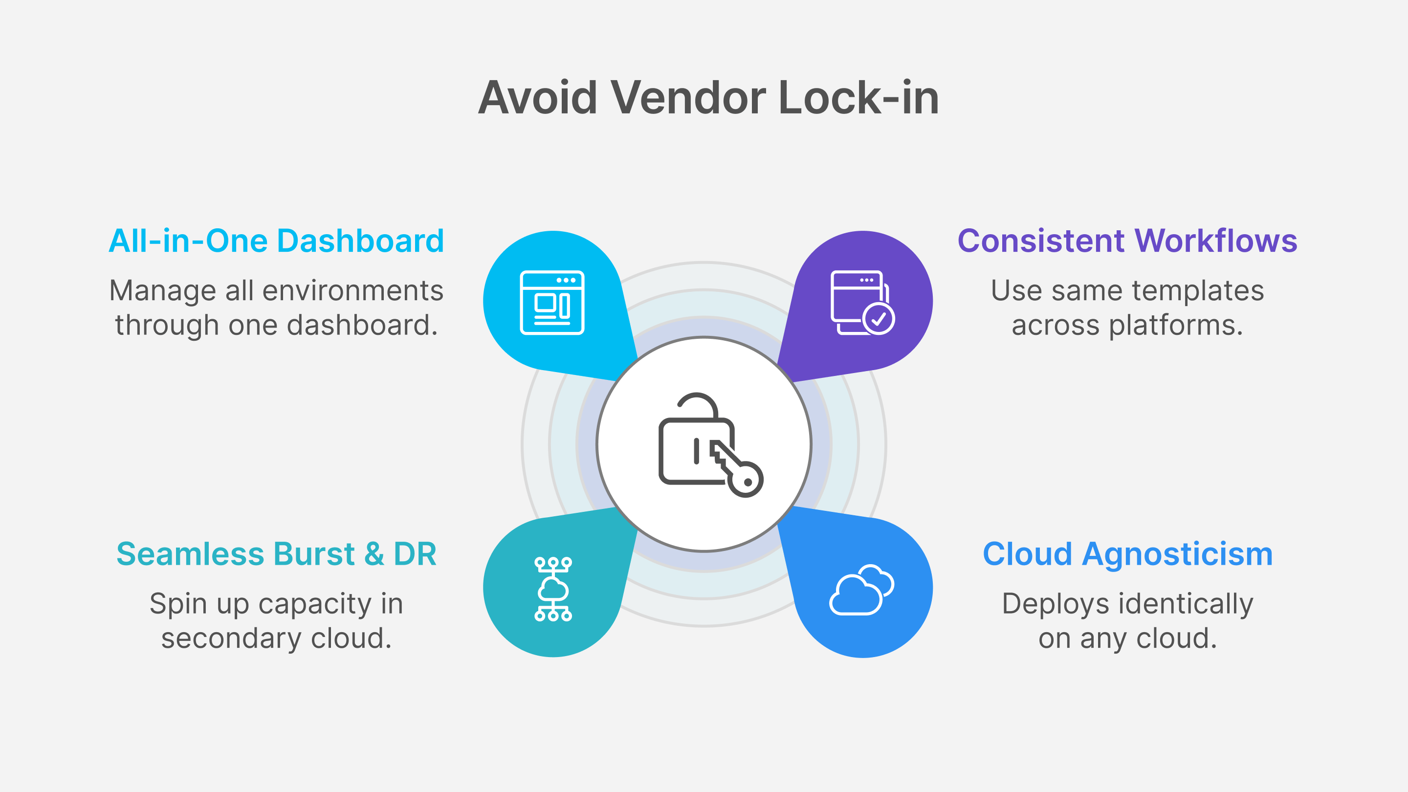 Thinfinity Workspace’s multi-cloud flexibility, offering consistent workflows, true cloud agnosticism, seamless burst/DR, and unified management across all environments.