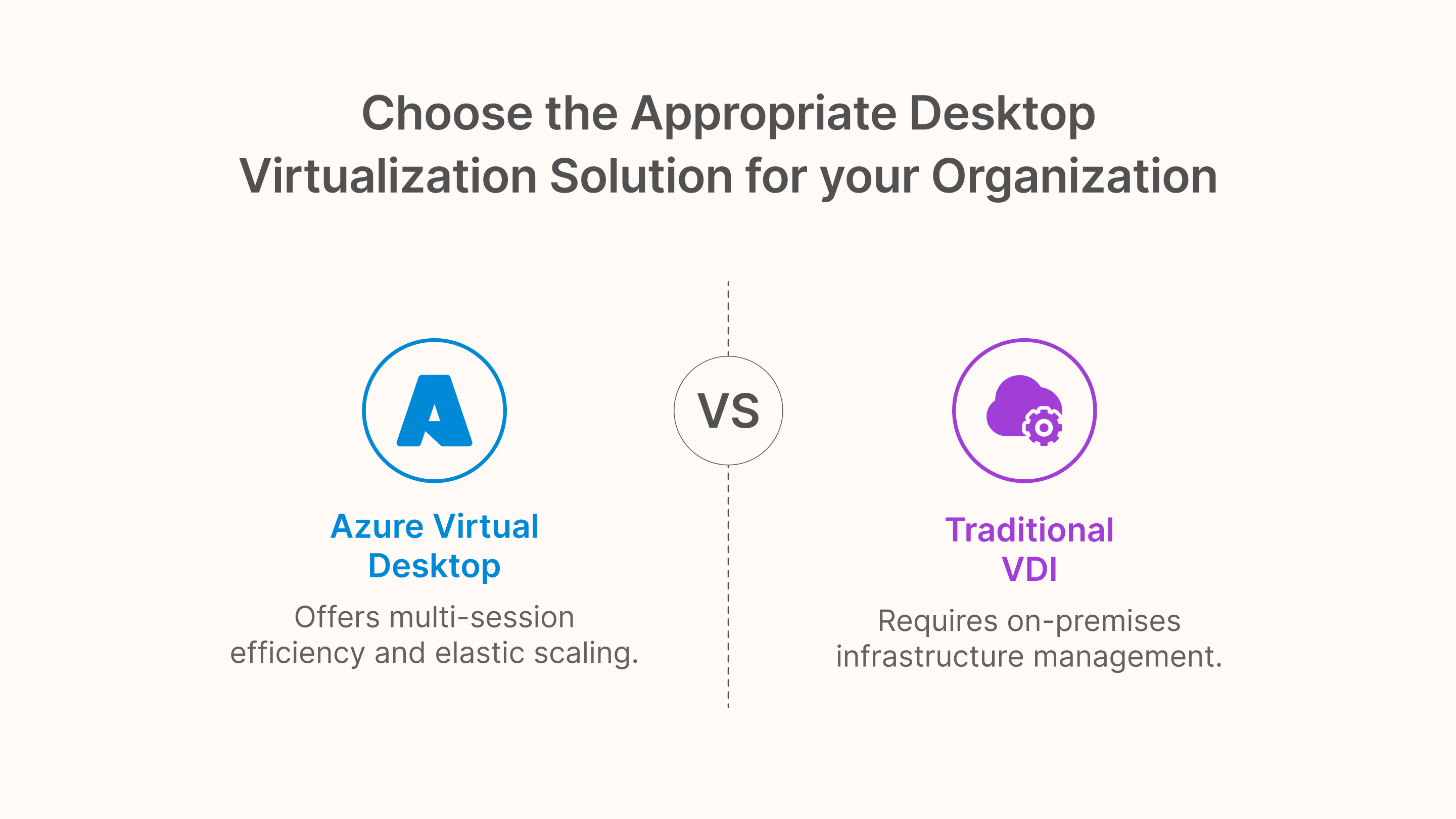 Comparison of Azure Virtual Desktop and Traditional VDI. Choose AVD’s cloud-native flexibility or VDI’s on-prem complexity.
