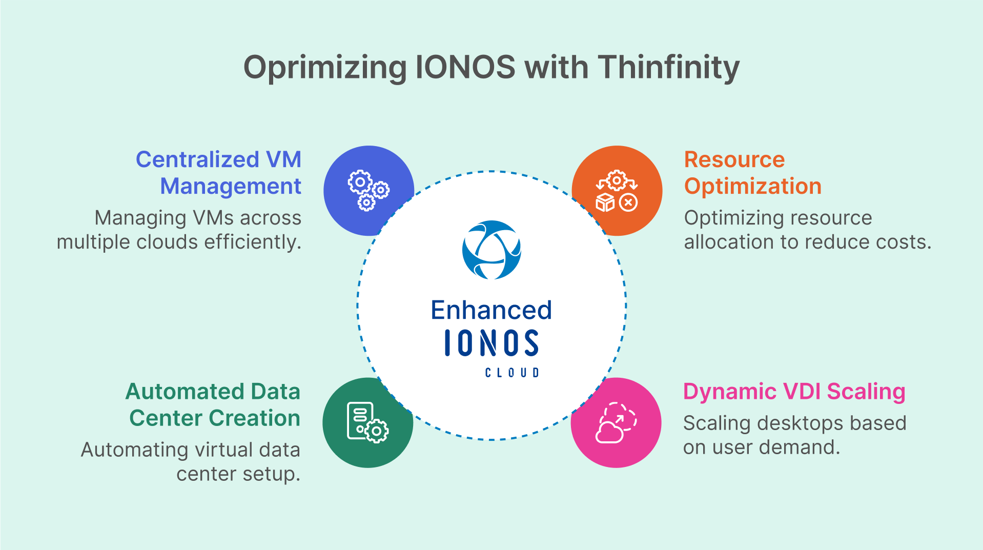 Oprimizing IONOS with Thinfinity