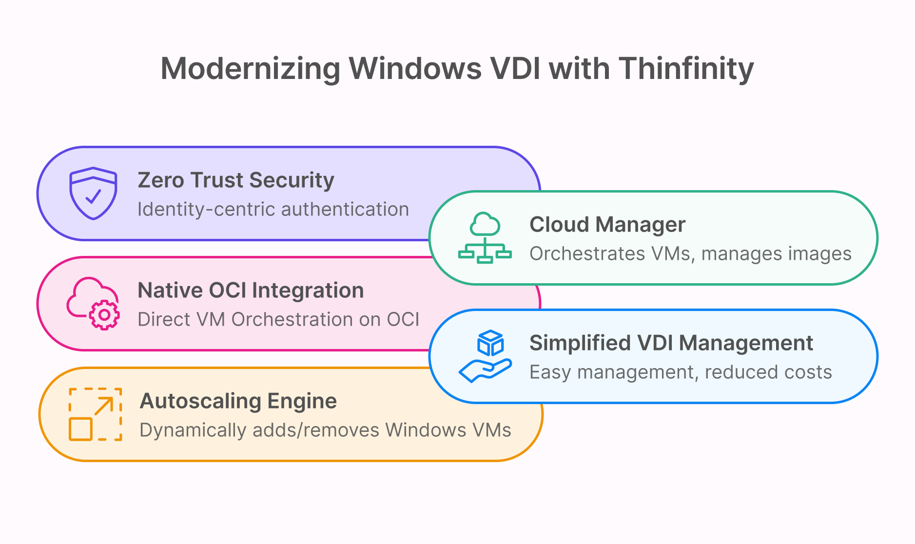 Modernizing Windows VDI with Thinfinity