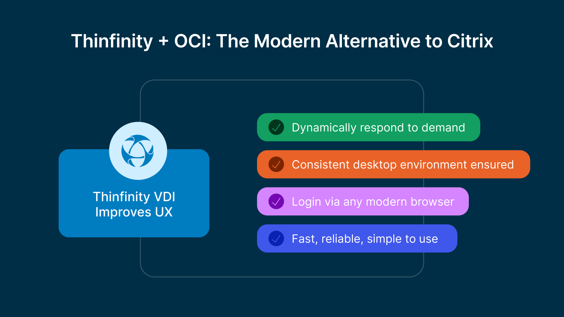 Thinfinity and OCI - The Modern Alternative to Citrix