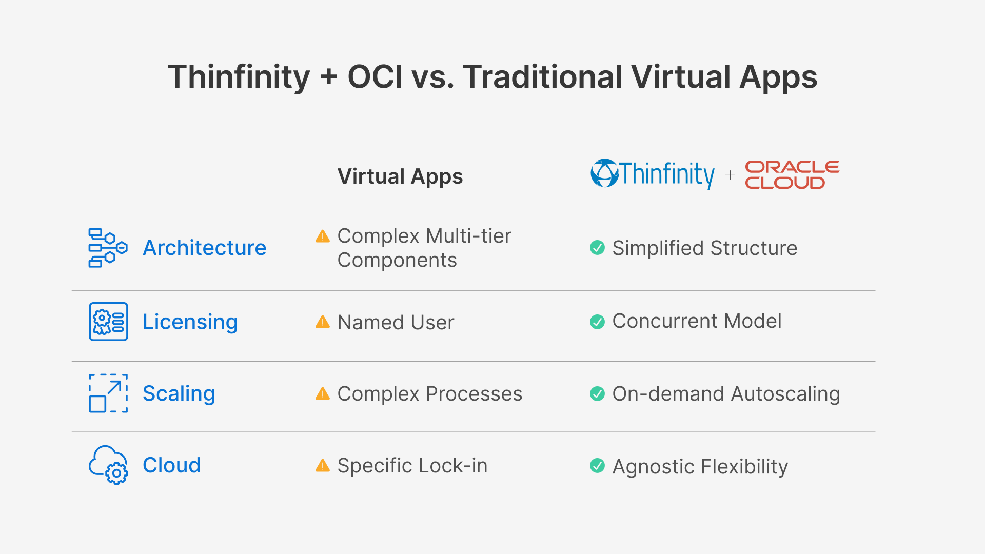 Thinfinity and OCI vs Traditional Virtual Apps