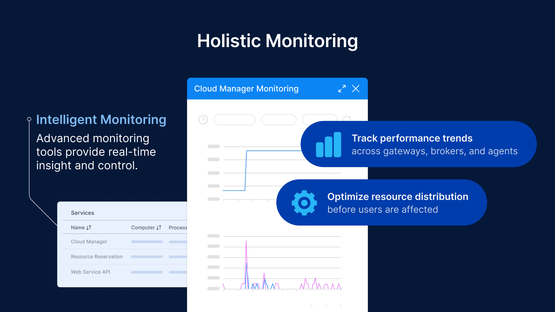 Thinfinity Workspace 8.5 Holistic Monitoring module dashboard to track performance trends and optimize resource distribution.