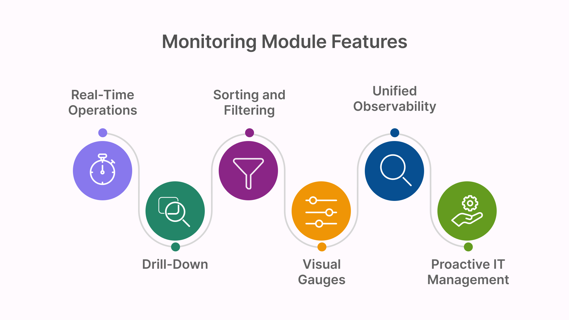Key features of the Thinfinity Workspace 8.5 Monitoring module: Real-Time, Drill-Down, Filtering, Gauges, Unified Observability.