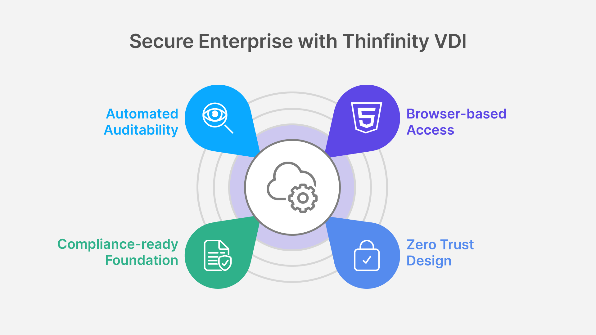 Secure Enterprise with Thinfinity VDI