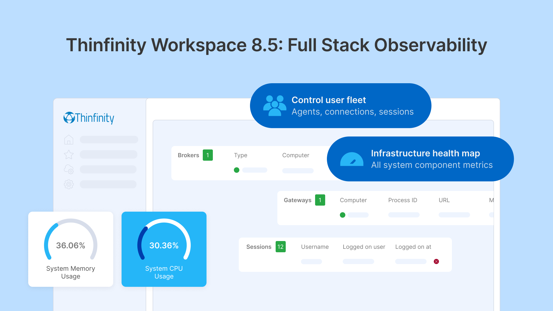 Thinfinity Workspace 8.5 full stack observability dashboard with real-time system CPU/memory usage and user session data.