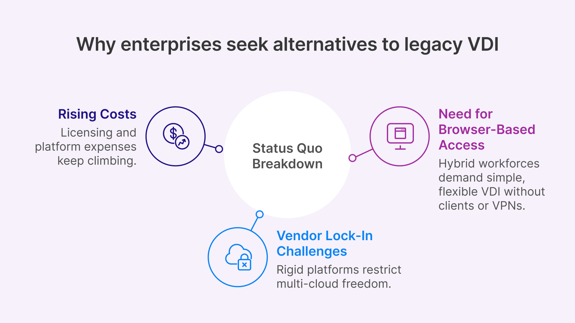 Why enterprises seek alternatives to Nutanix