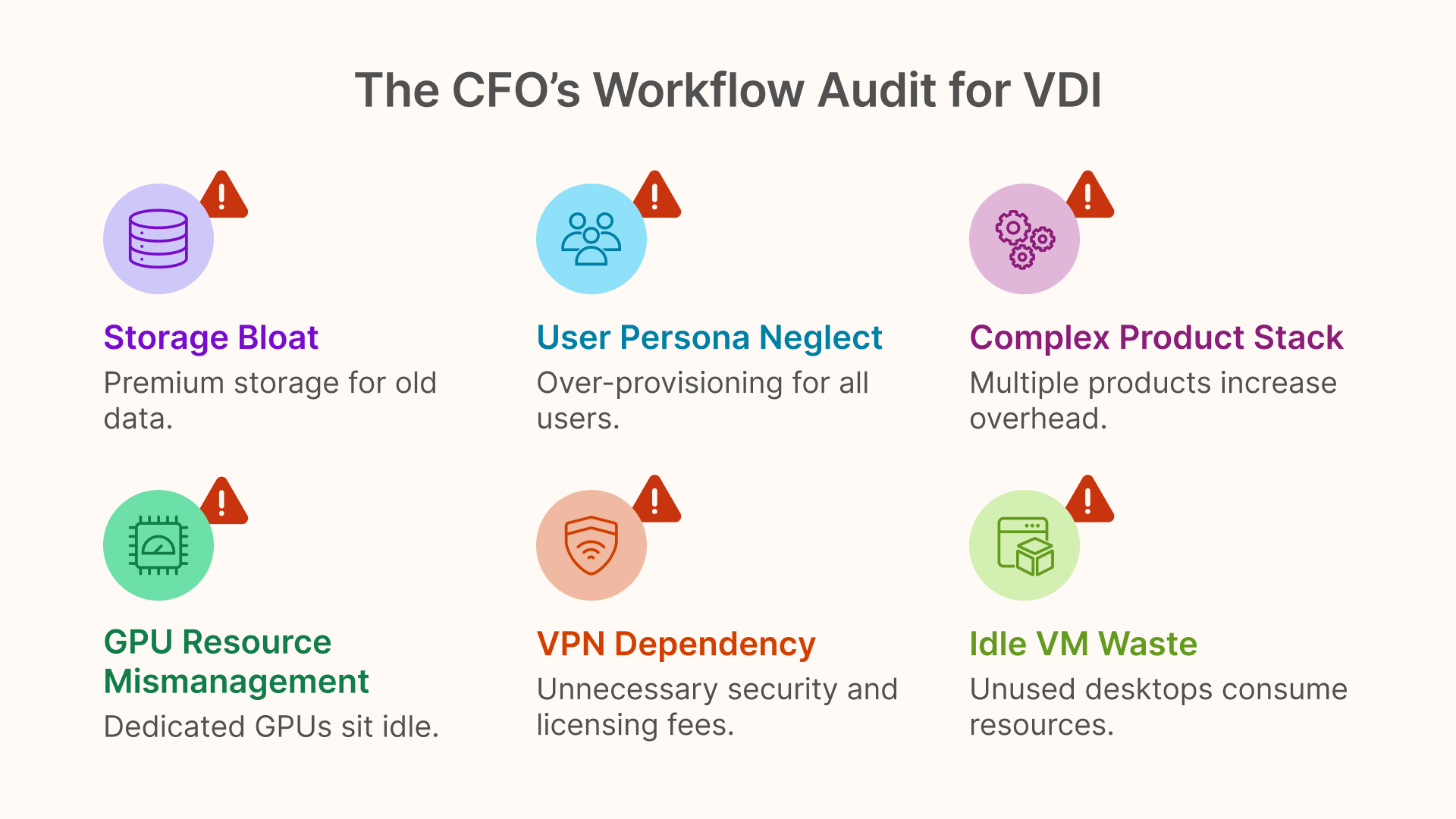 Six VDI cost issues: Storage Bloat, User Persona Neglect, Complex Product Stack, GPU Mismanagement, VPN Dependency, Idle VM Waste.