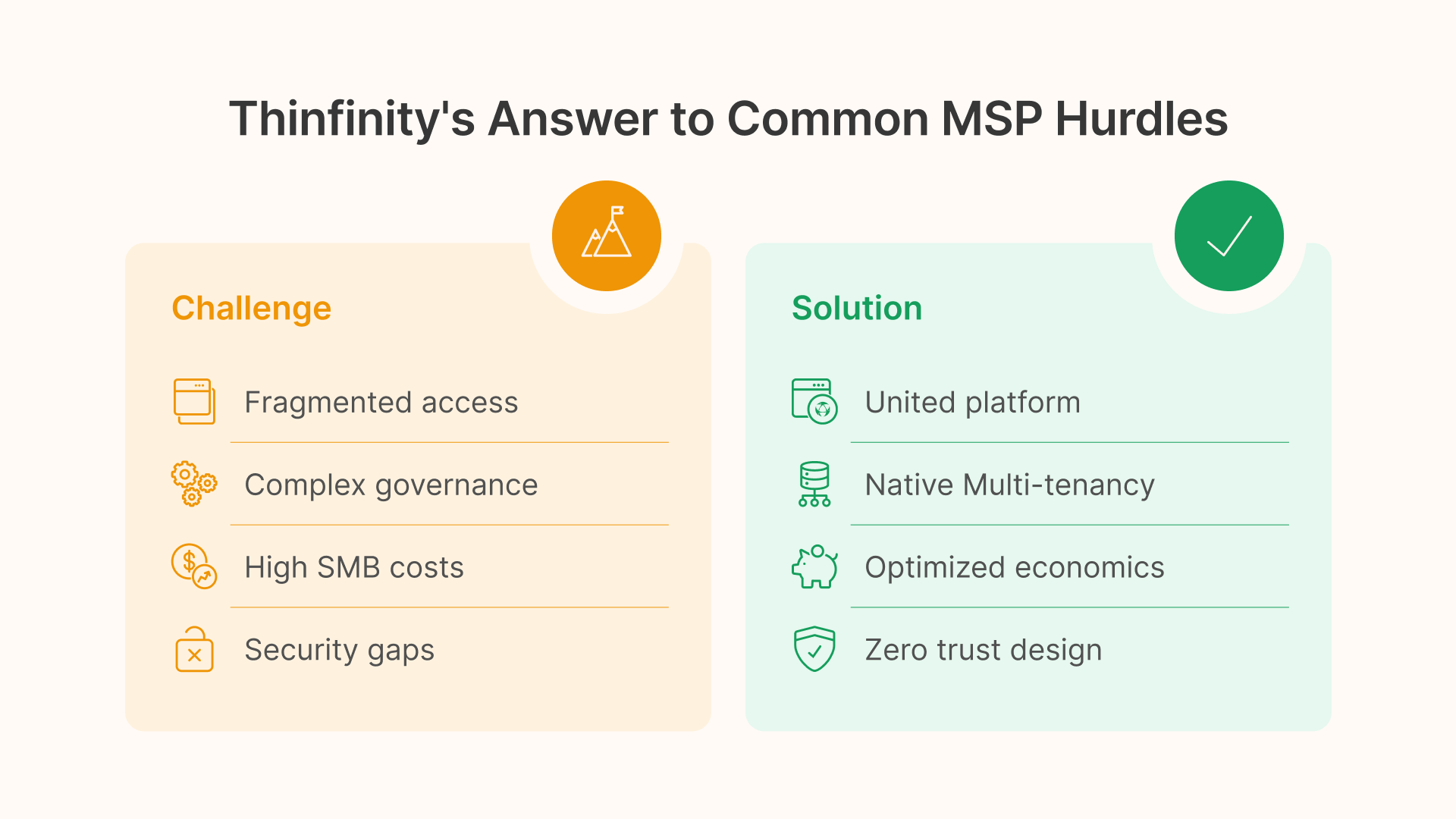 Thinfinity's MSP challenges and solutions.
