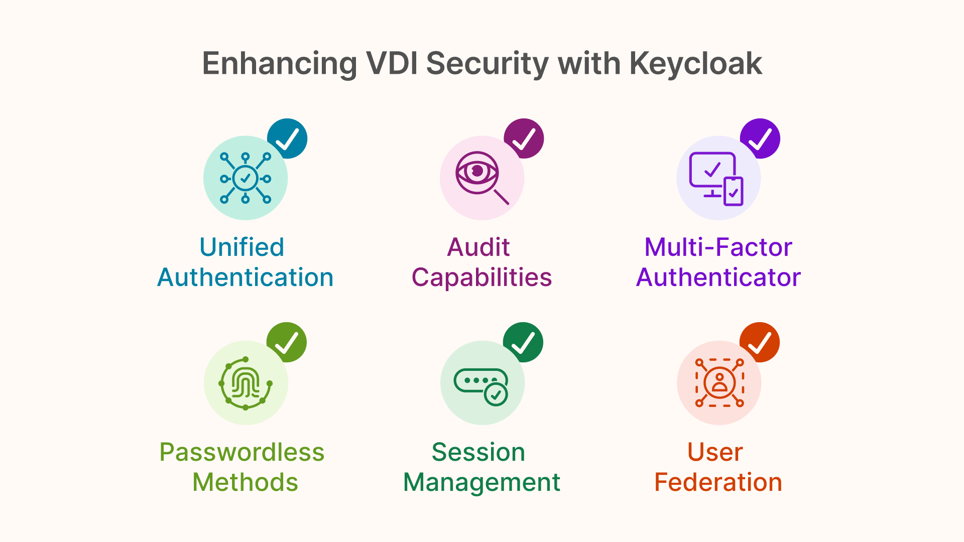 Benefits of Keycloak for VDI security: Unified Authentication, MFA, Audit Capabilities, Passwordless Methods, and User Federation.