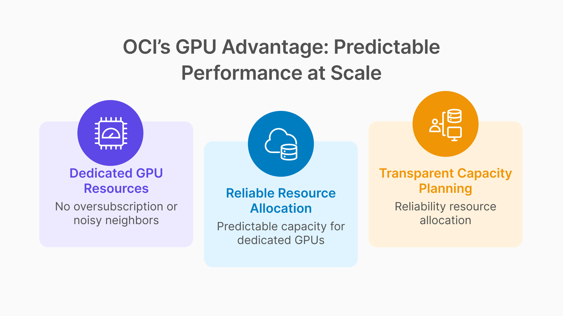OCI GPU advantages: Dedicated resources without oversubscription, reliable allocation, and transparent capacity planning.
