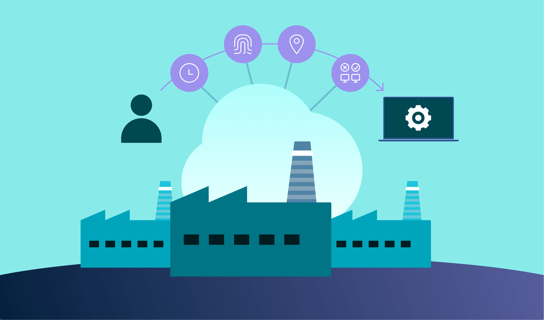 From Plant-Centric IT to Cloud Workspaces