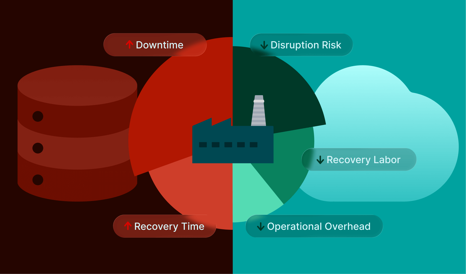 Total Cost of Ownership