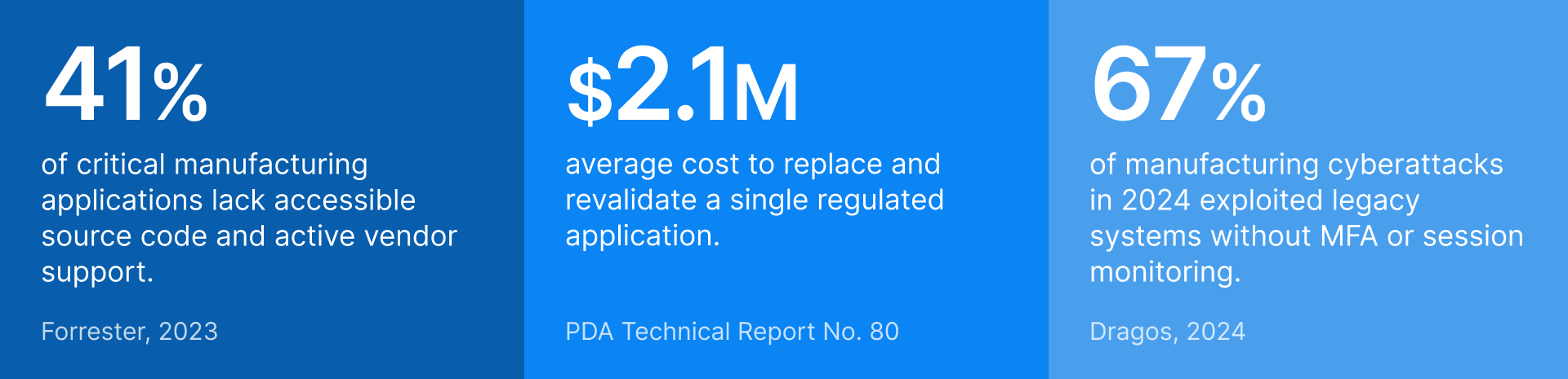 41% of manufacturing apps lack source code. Learn to secure legacy Windows apps without a rewrite.