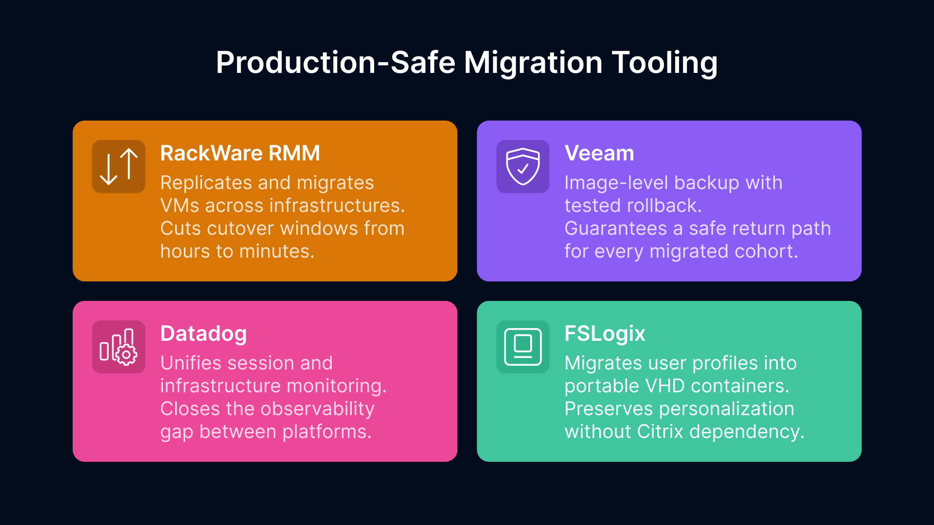Production-safe migration tools: RackWare RMM, Veeam, Datadog, FSLogix for replacing Citrix in manufacturing.