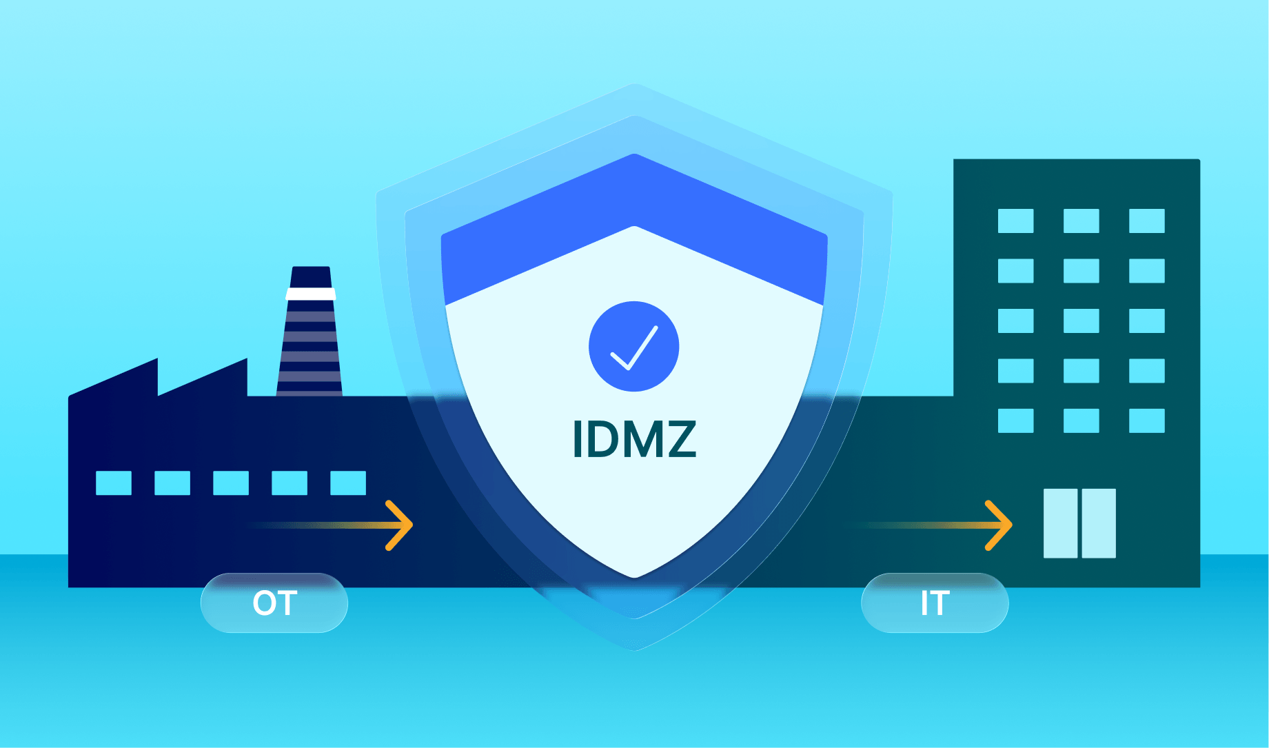 Secure IT/OT network architecture for manufacturing with an IDMZ.