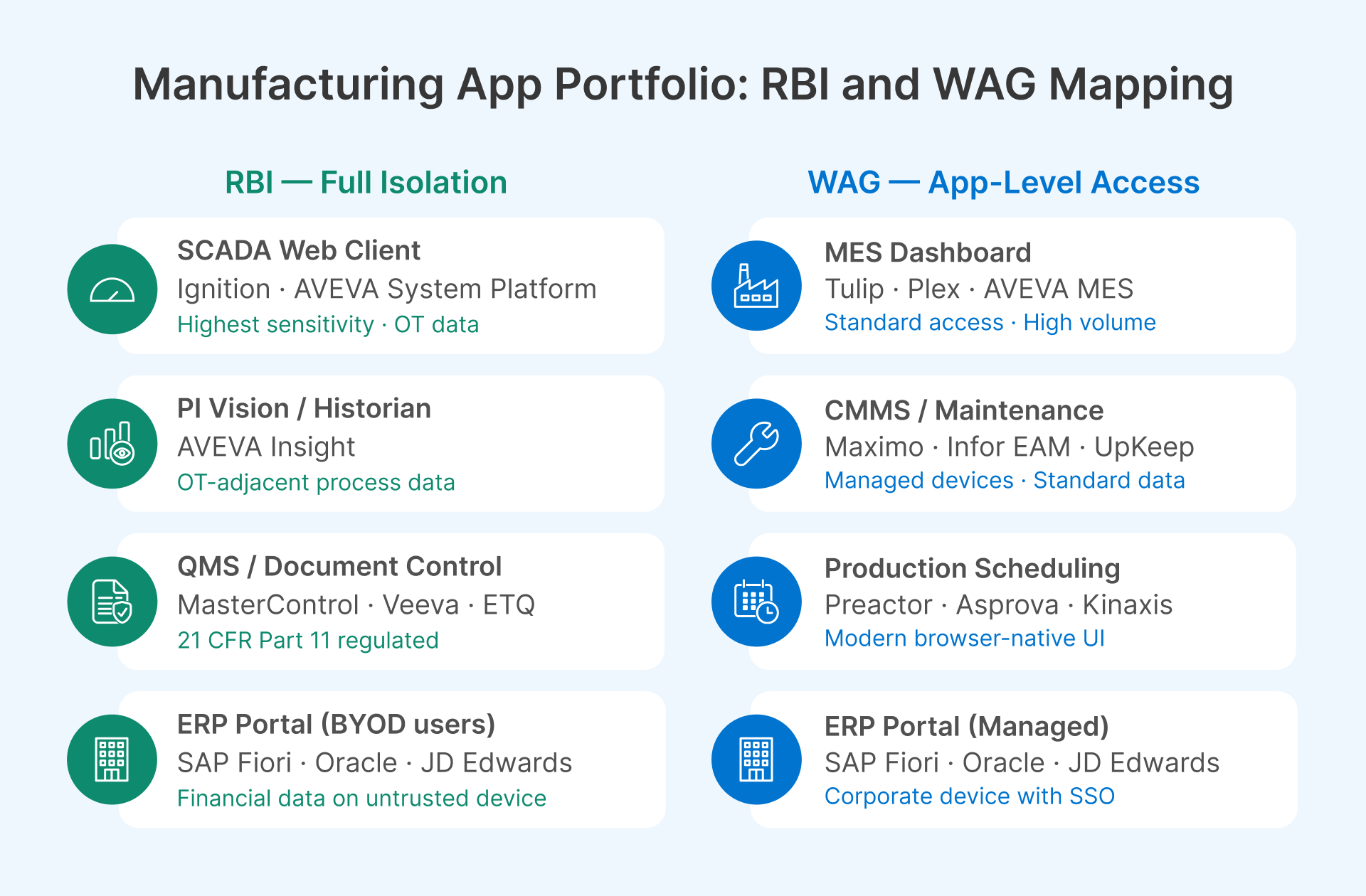 Browser isolation for manufacturing apps: MES, ERP, SCADA security. Secure internal web apps without VPN.