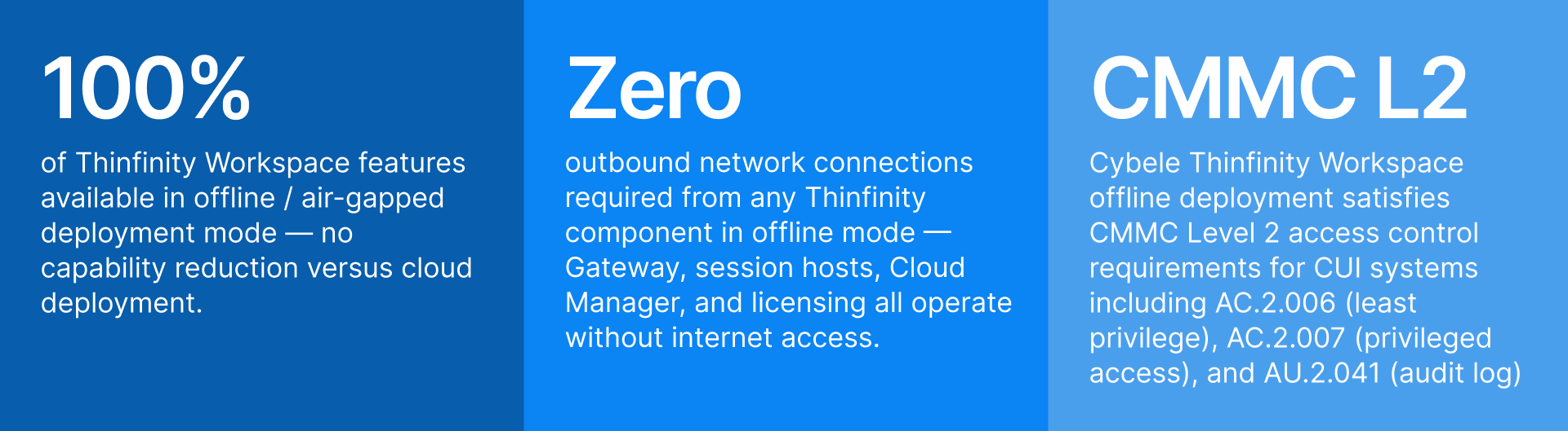Thinfinity air-gapped VDI for manufacturing: 100% offline features, zero network needs, CMMC L2 compliant.