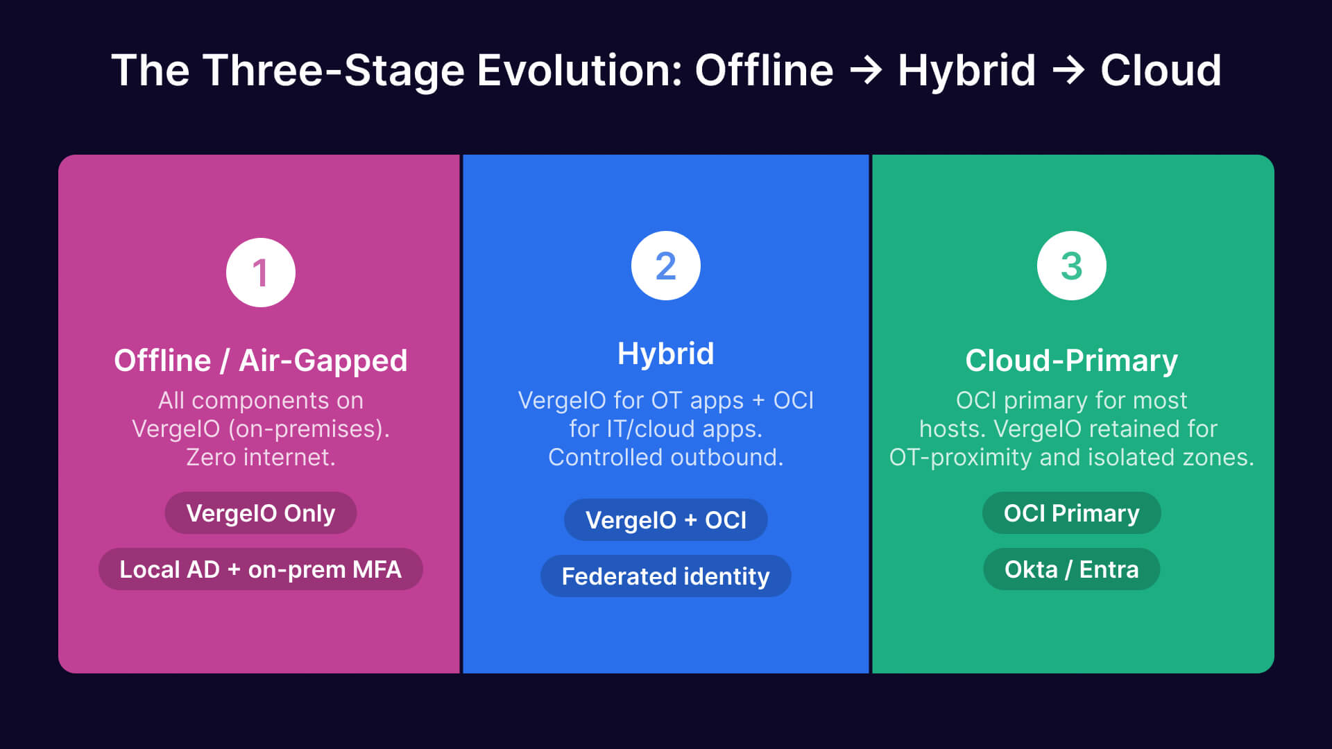 Thinfinity Offline: Air-gapped VDI for manufacturing's evolution to hybrid & cloud.