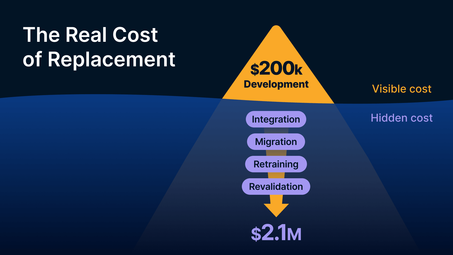 Visible vs. hidden costs of securing legacy Windows apps in manufacturing.