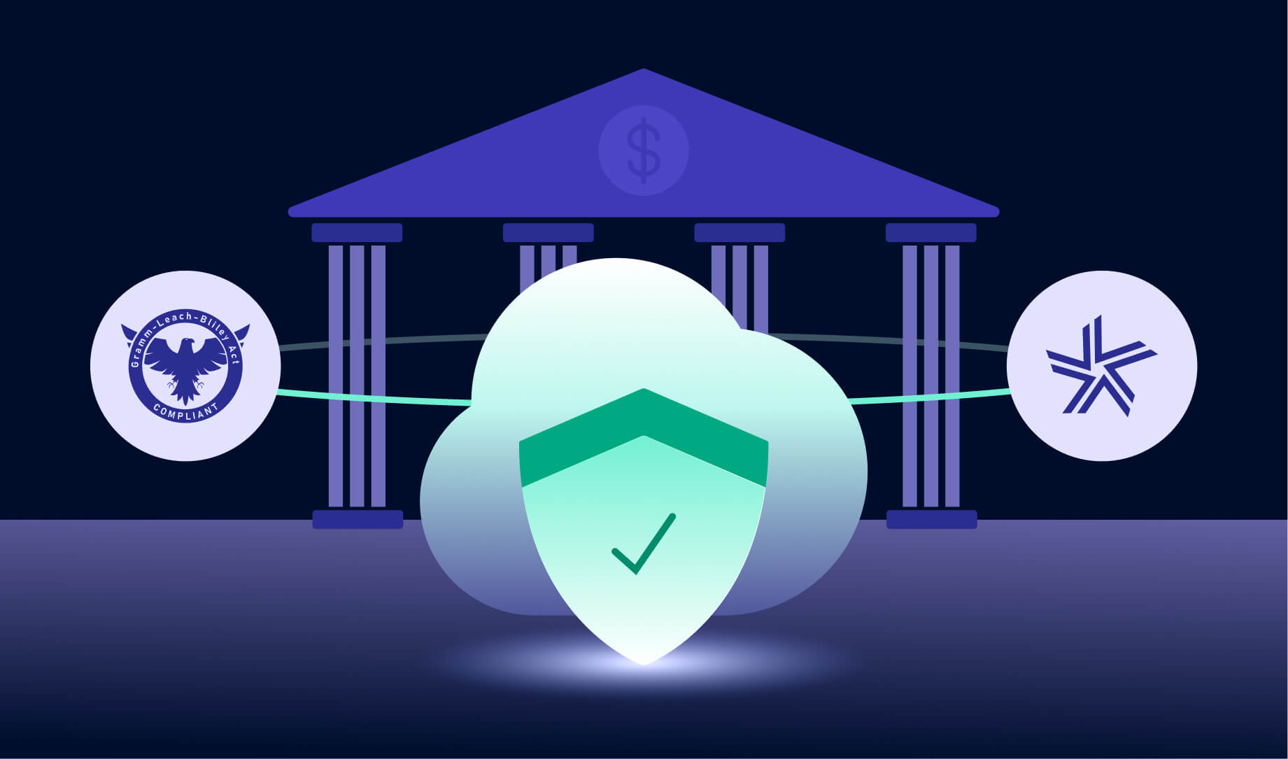 Banking VDI GLBA compliance on OCI. Secure financial data with FFIEC-compliant cloud infrastructure.