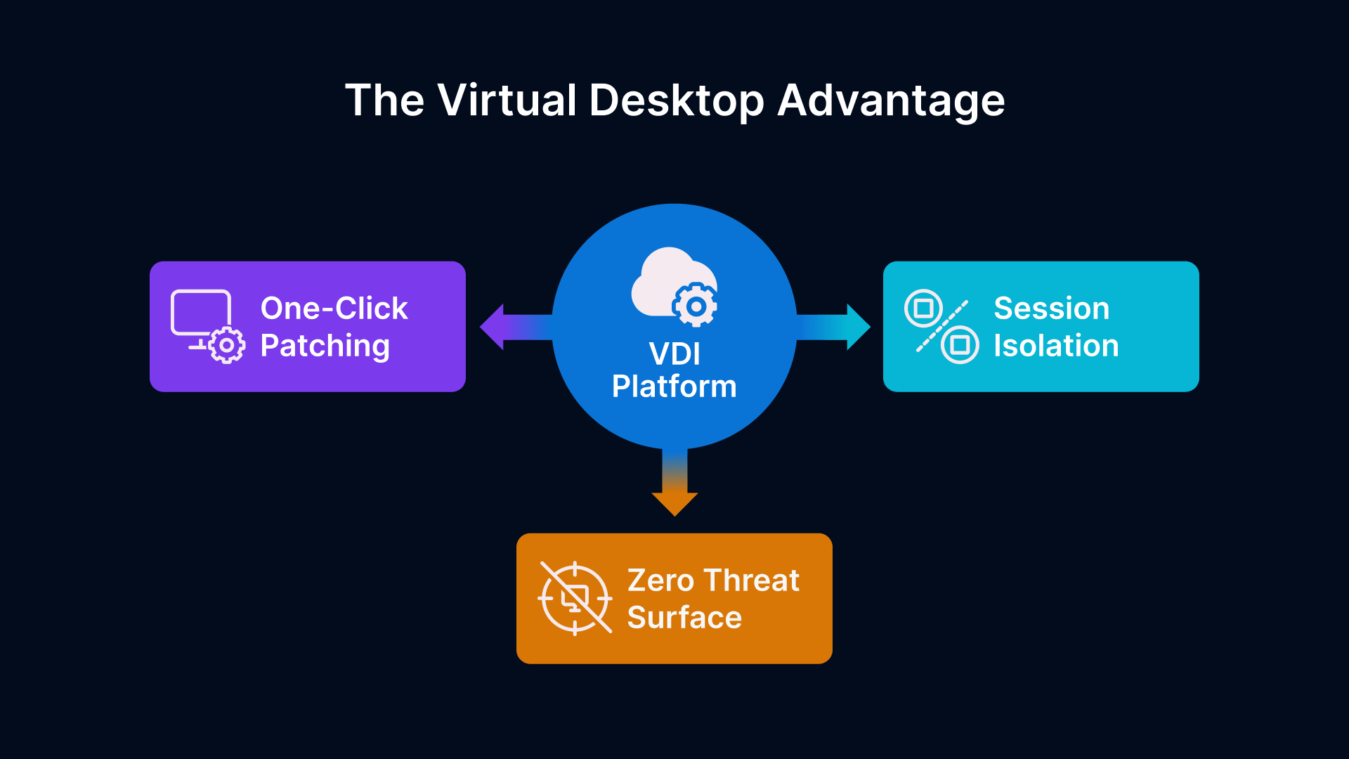 Retail VDI PCI-DSS 4.0: One-Click Patching, Session Isolation, and Zero Threat Surface for secure virtual desktops.