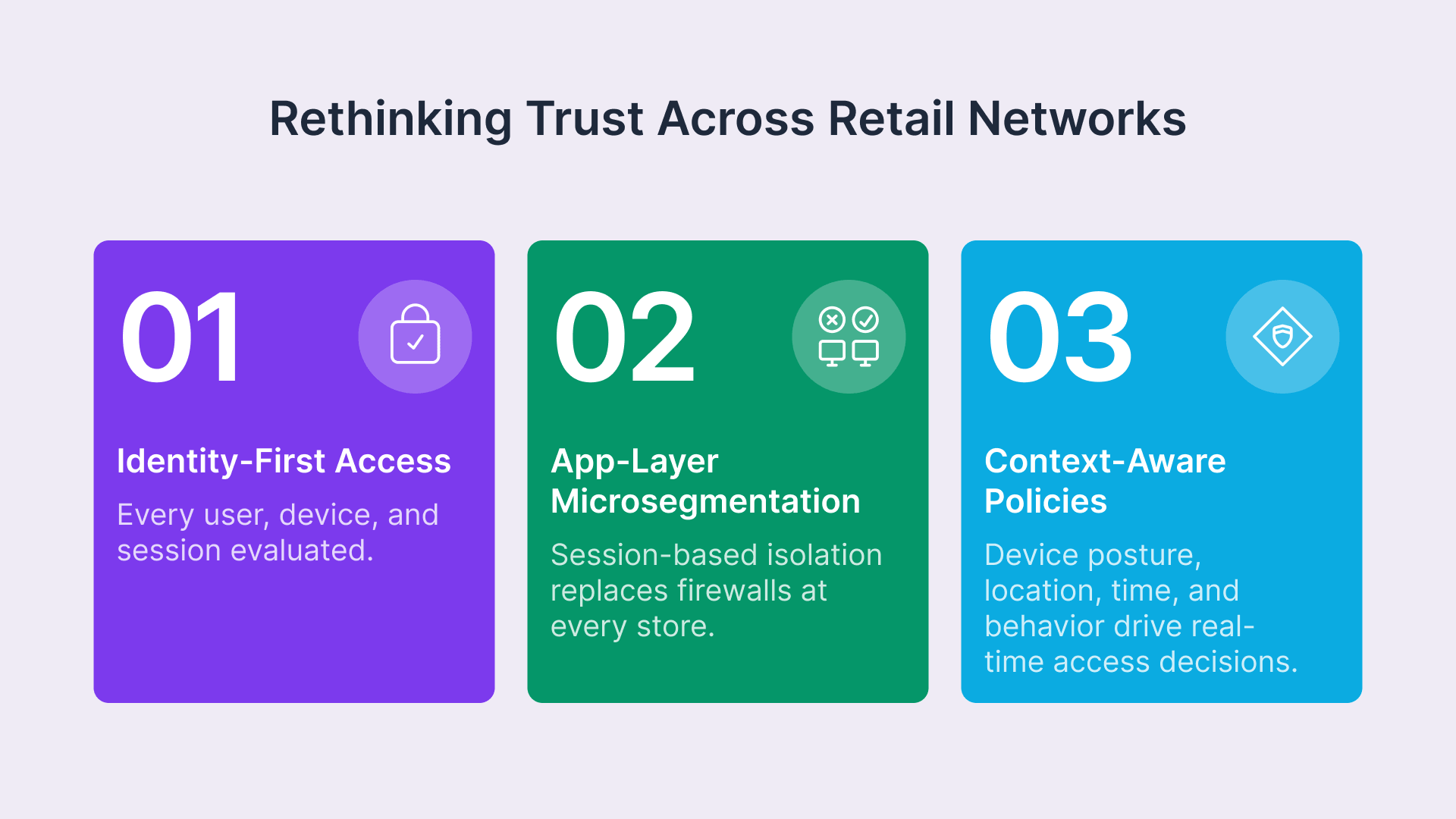 Retail zero trust architecture: Identity-first access, app-layer microsegmentation, and context-aware policies for multi-site s...