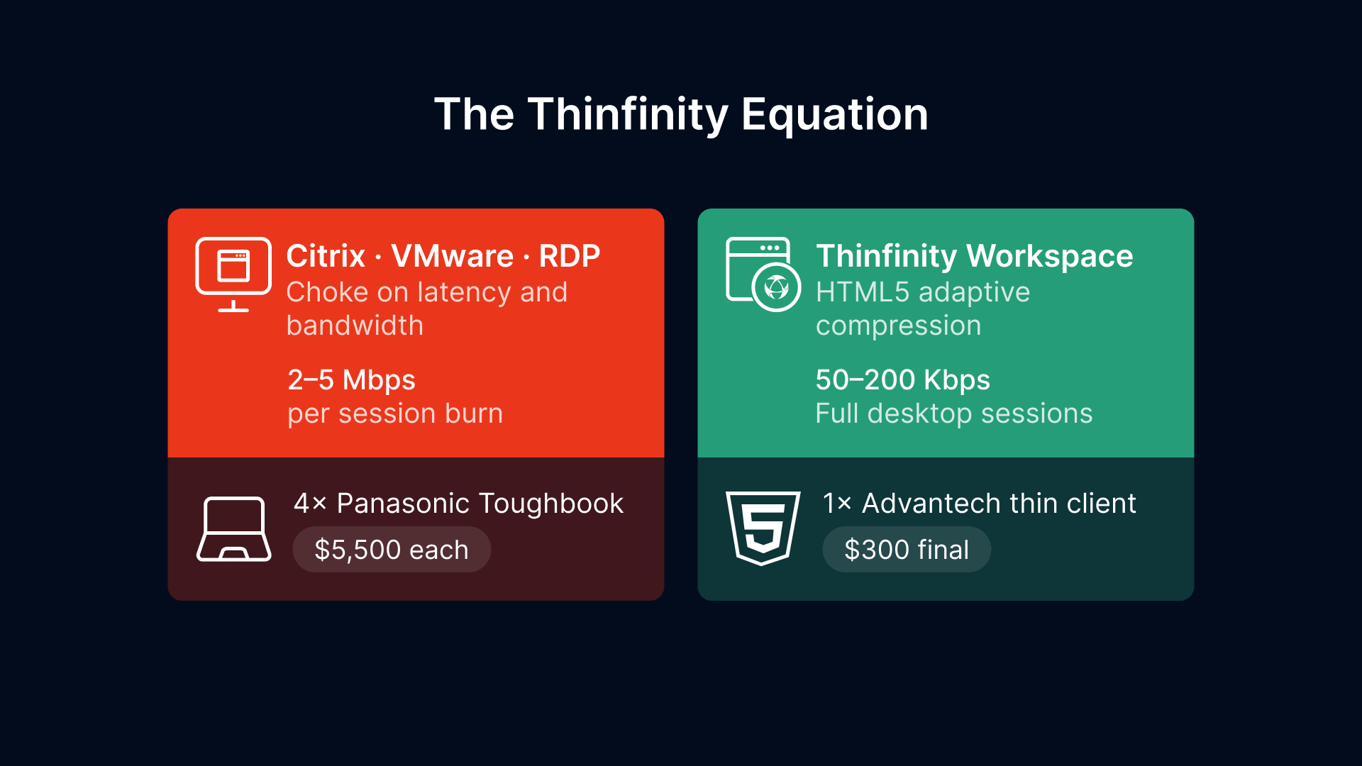ROC VDI: Thinfinity Workspace vs. Citrix/VMware/RDP for remote operations center VDI.