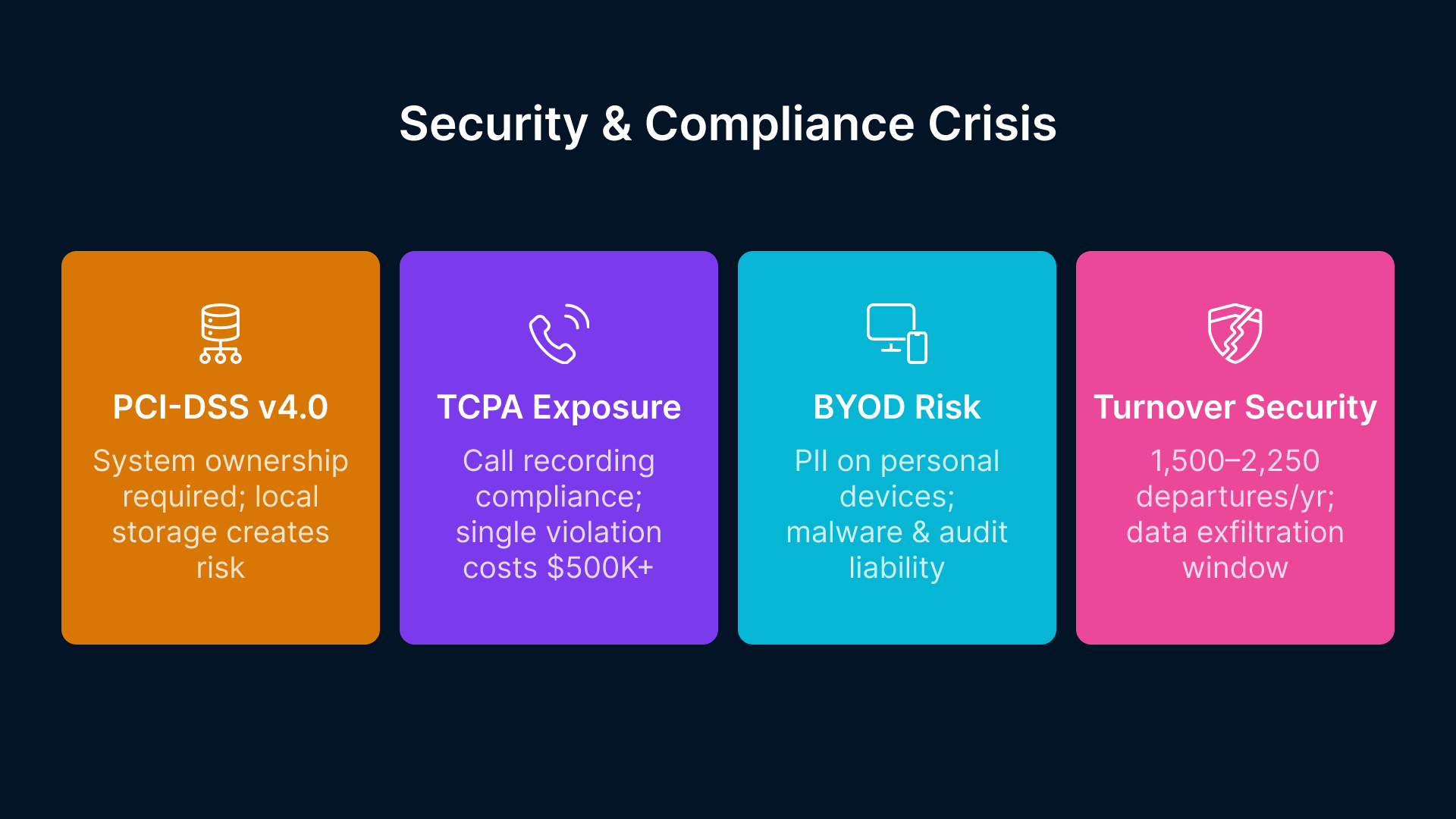 Telecom contact center VDI: Avoid PCI-DSS, TCPA, BYOD, and turnover security risks.