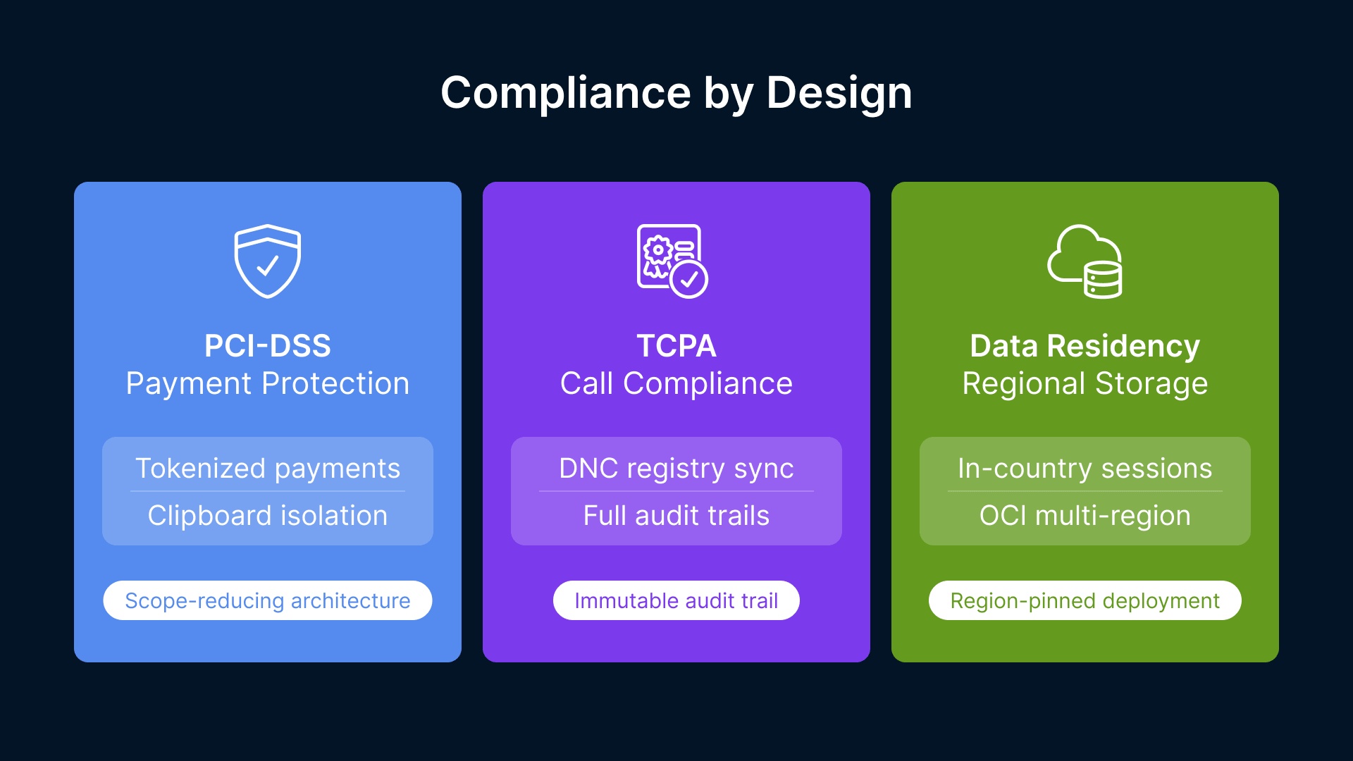 Telecom contact center VDI solutions for PCI-DSS, TCPA compliance, and data residency.