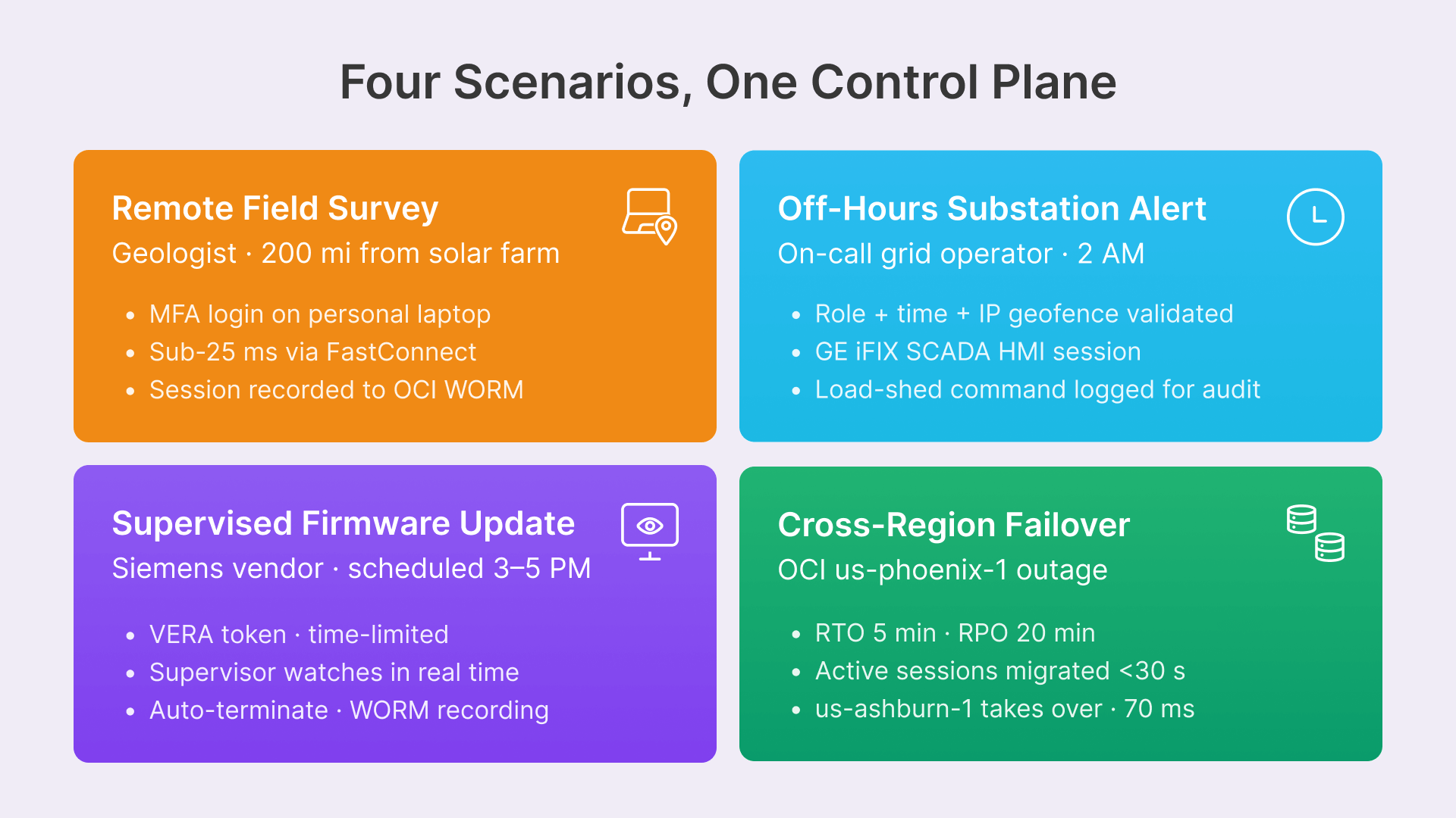 NERC CIP compliant VDI scenarios for mining and energy on OCI: Remote Field Survey, Off-Hours Alert, Firmware Update, Cross-Reg...