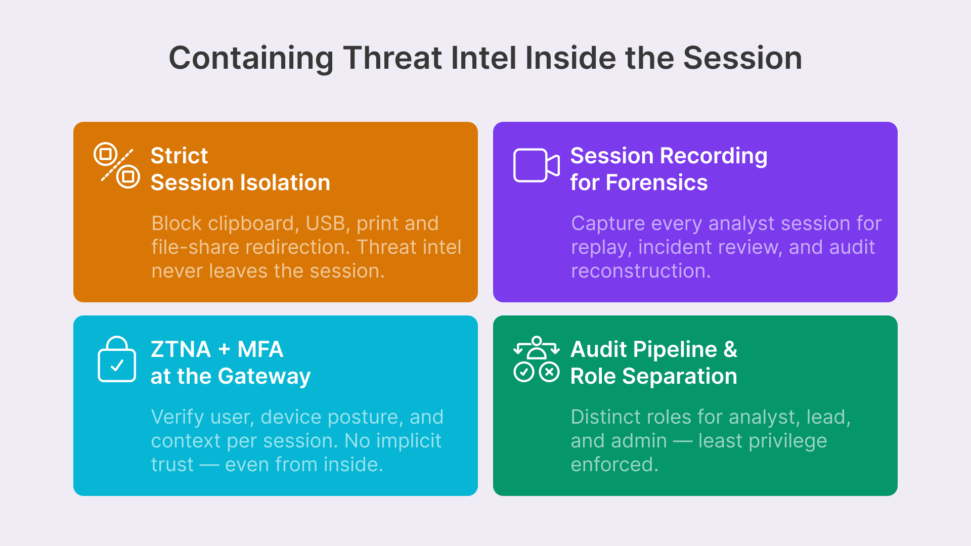 Telecom VDI NOC SOC: Secure analyst sessions with isolation, forensics, ZTNA, MFA, and role separation.