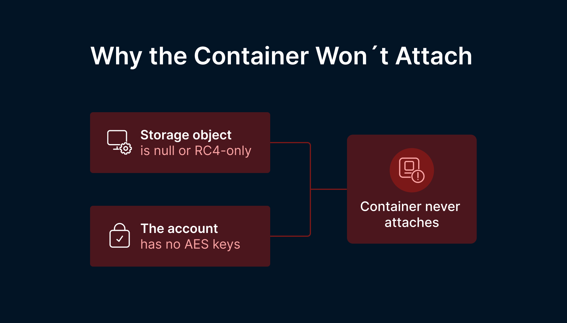 FSLogix Kerberos RC4 change: troubleshoot container mount failures due to storage or AES key issues.