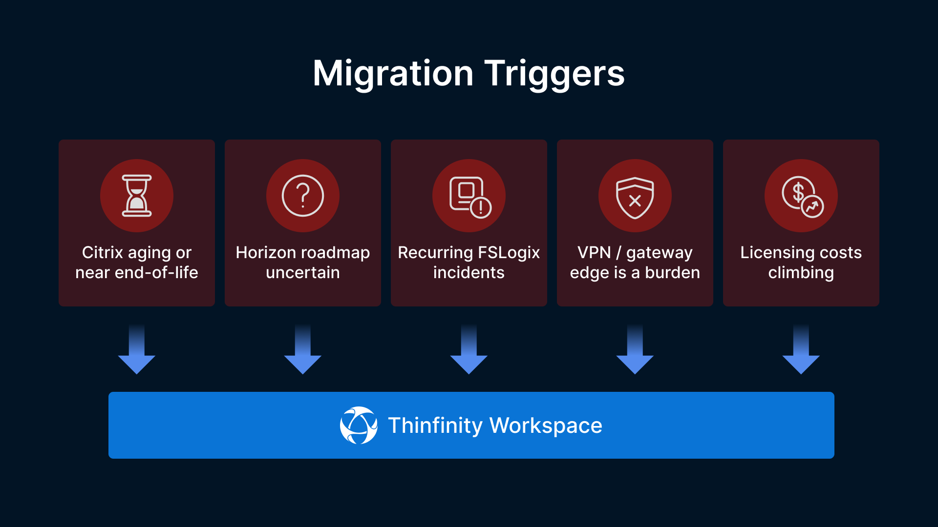 Migration triggers for FSLogix Kerberos RC4 change: aging Citrix, uncertain roadmap, recurring incidents, VPN burdens, and risi...