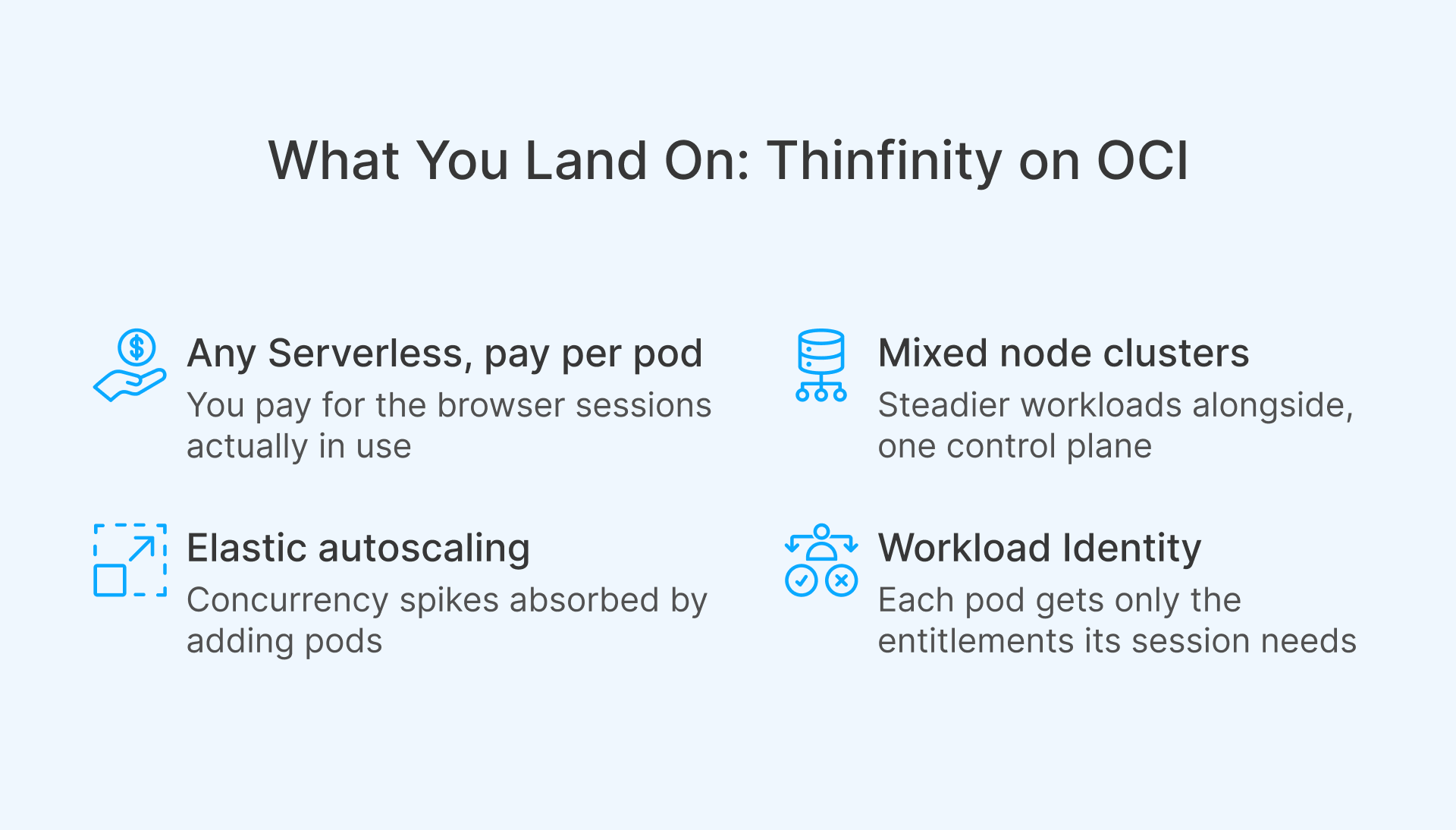 Browser isolation benefits on OCI: Serverless, mixed node clusters, autoscaling, workload identity.