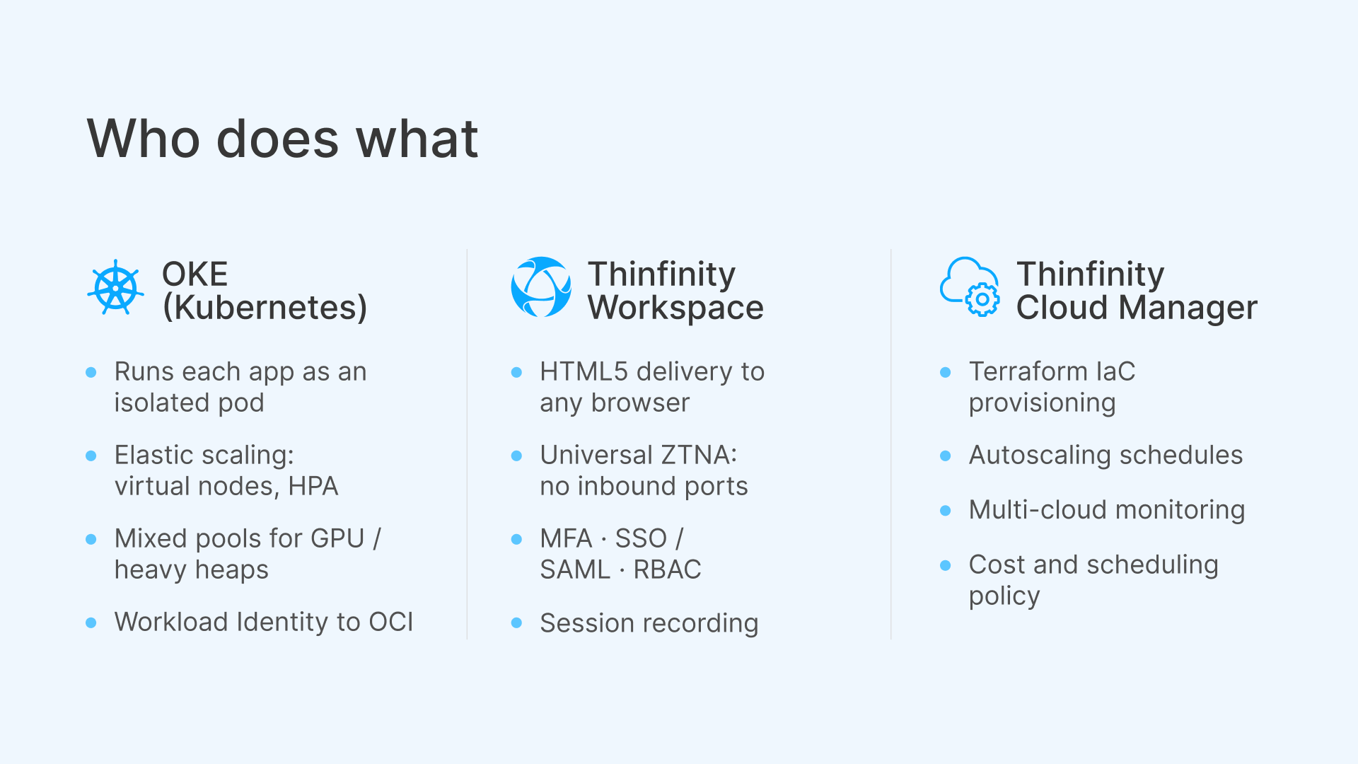 OKE & Thinfinity: Containerized app delivery on Kubernetes, from cluster to browser.