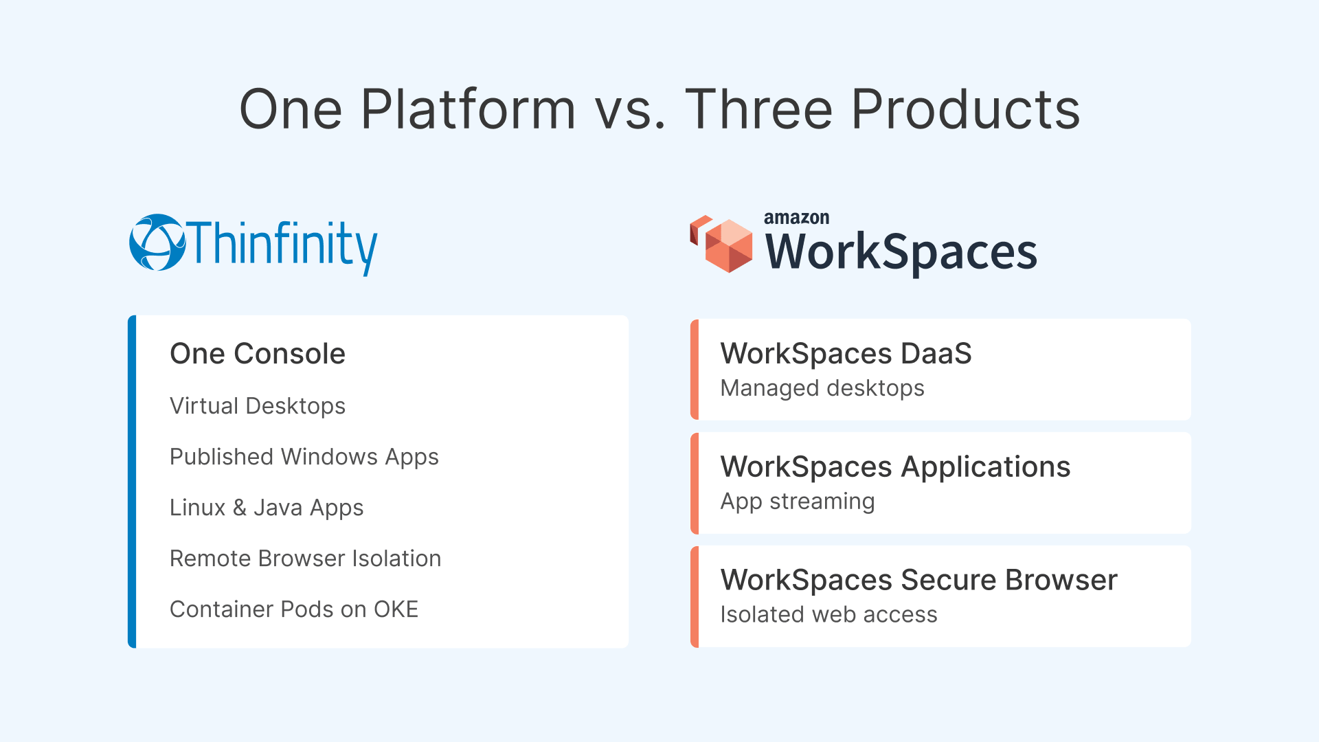 Thinfinity vs. Amazon WorkSpaces: A thin client comparison for virtual desktops & app streaming.